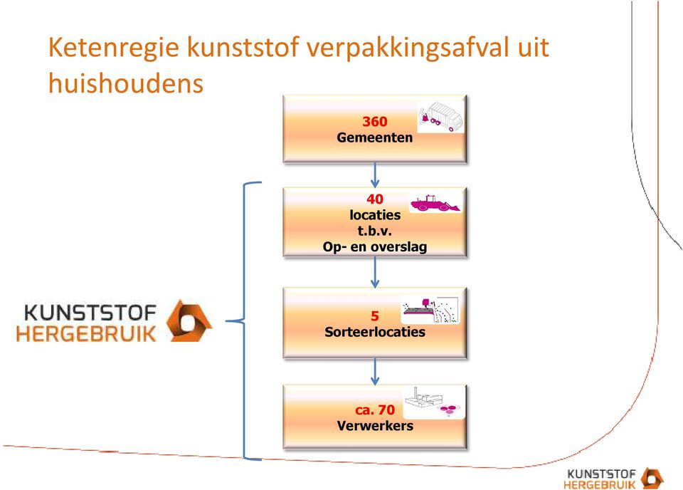 360 Gemeenten 40 locaties t.b.v.