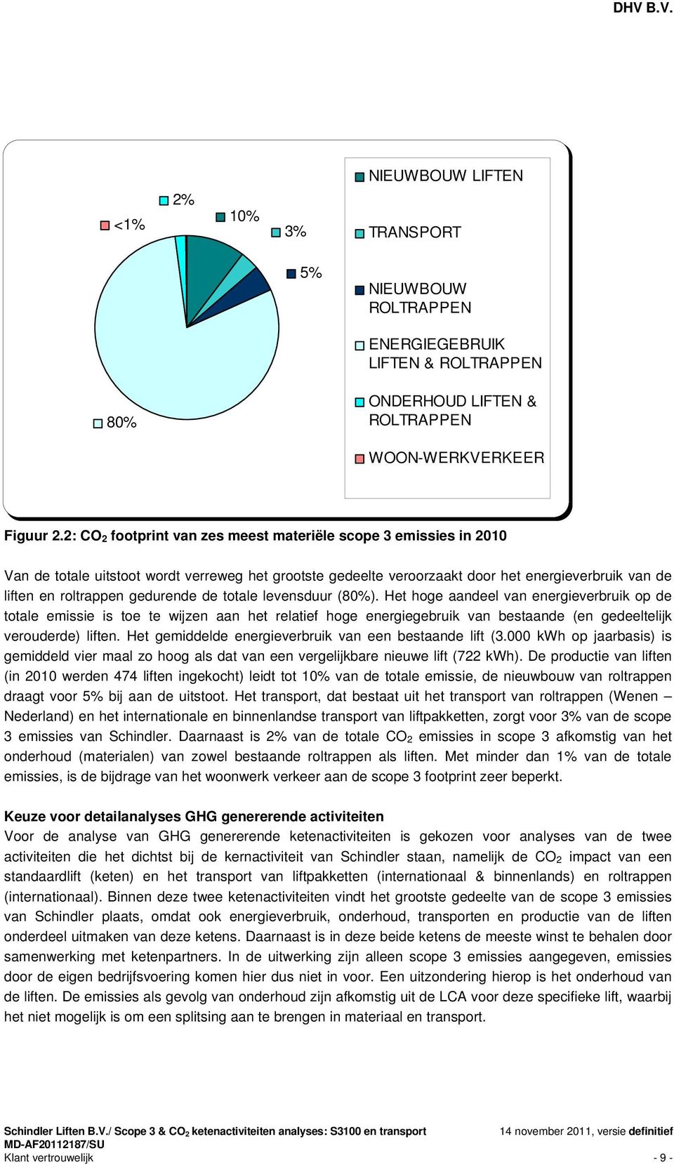 gedurende de totale levensduur (80%). Het hoge aandeel van energieverbruik op de totale emissie is toe te wijzen aan het relatief hoge energiegebruik van bestaande (en gedeeltelijk verouderde) liften.