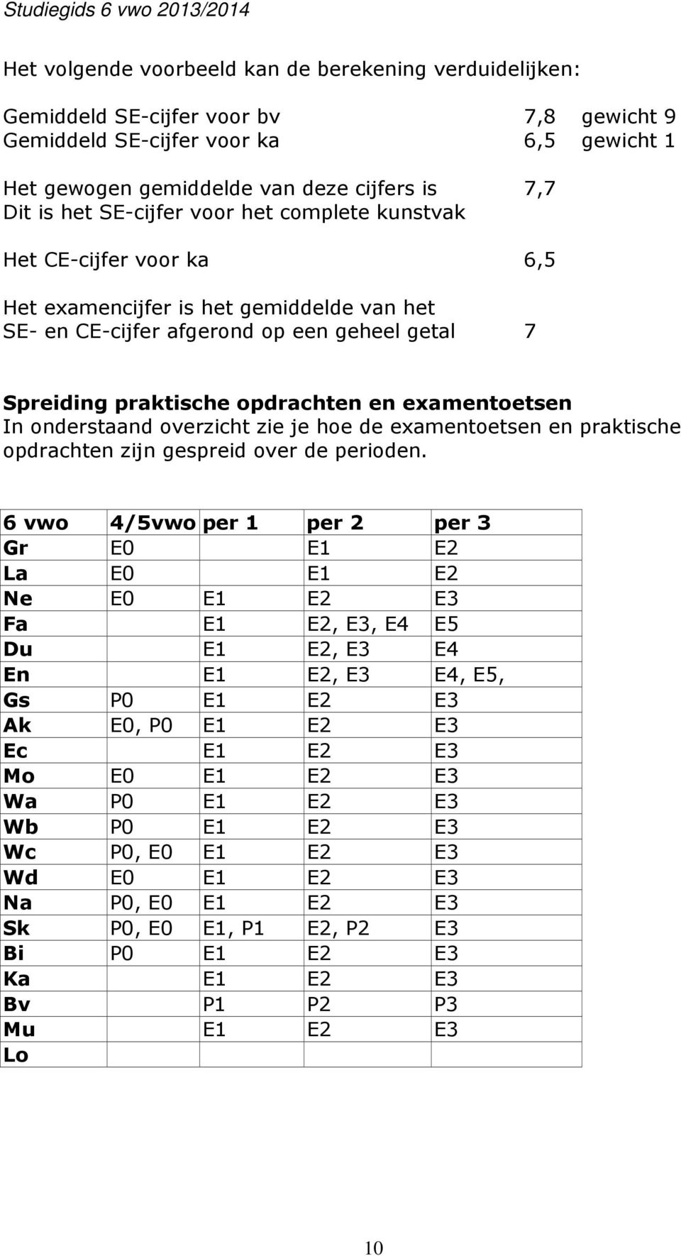 examentoetsen In onderstaand overzicht zie je hoe de examentoetsen en praktische opdrachten zijn gespreid over de perioden.