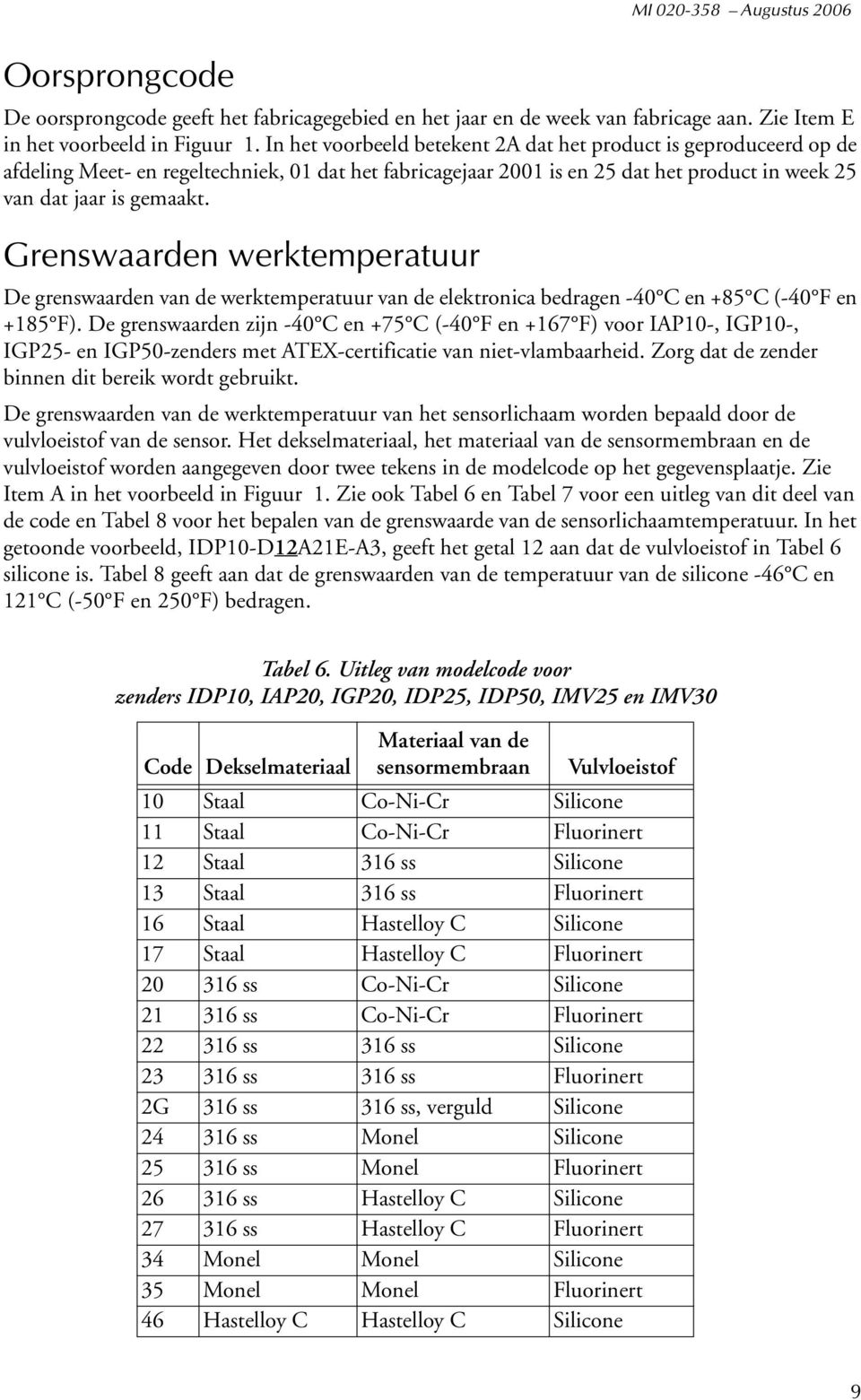 Grenswaarden werktemperatuur De grenswaarden van de werktemperatuur van de elektronica bedragen -40 C en +85 C (-40 F en +185 F).