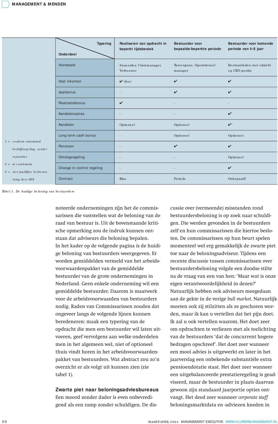 conform standaard bedrijfsregeling, zonder Pensioen 1 reparaties Ontslagregeling 2 = in combinatie 3 = met jaarlijkse herbenoe Change in control regeling ming door AVA Contract Klus Periode Onbepaald