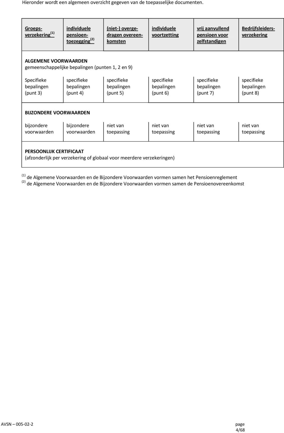 VOORWAARDEN gemeenschappelijke bepalingen (punten 1, 2 en 9) Specifieke bepalingen (punt 3) specifieke bepalingen (punt 4) specifieke bepalingen (punt 5) specifieke bepalingen (punt 6) specifieke