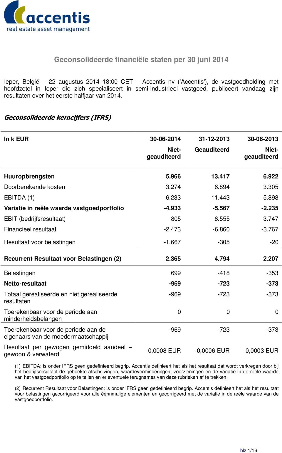 Geconsolideerde kerncijfers (IFRS) In k EUR 30-06-2014 31-12-2013 Geauditeerd 30-06-2013 Nietgeauditeerd Nietgeauditeerd Huuropbrengsten 5.966 13.417 6.922 Doorberekende kosten 3.274 6.894 3.