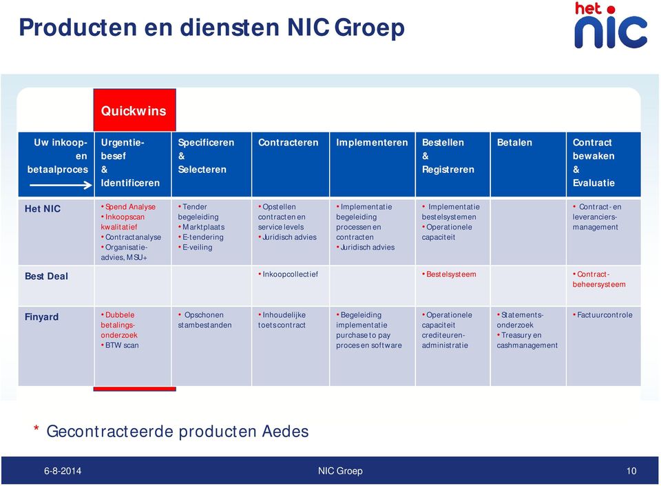 advies Implementatie begeleiding processen en contracten Juridisch advies Implementatie bestelsystemen Operationele capaciteit Contract- en leveranciersmanagement Best Deal Inkoopcollectief