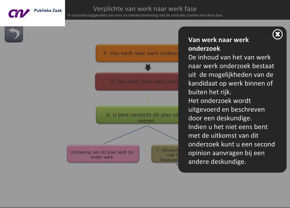 Het onderzoek wordt uitgevoerd en beschreven door een deskundige.