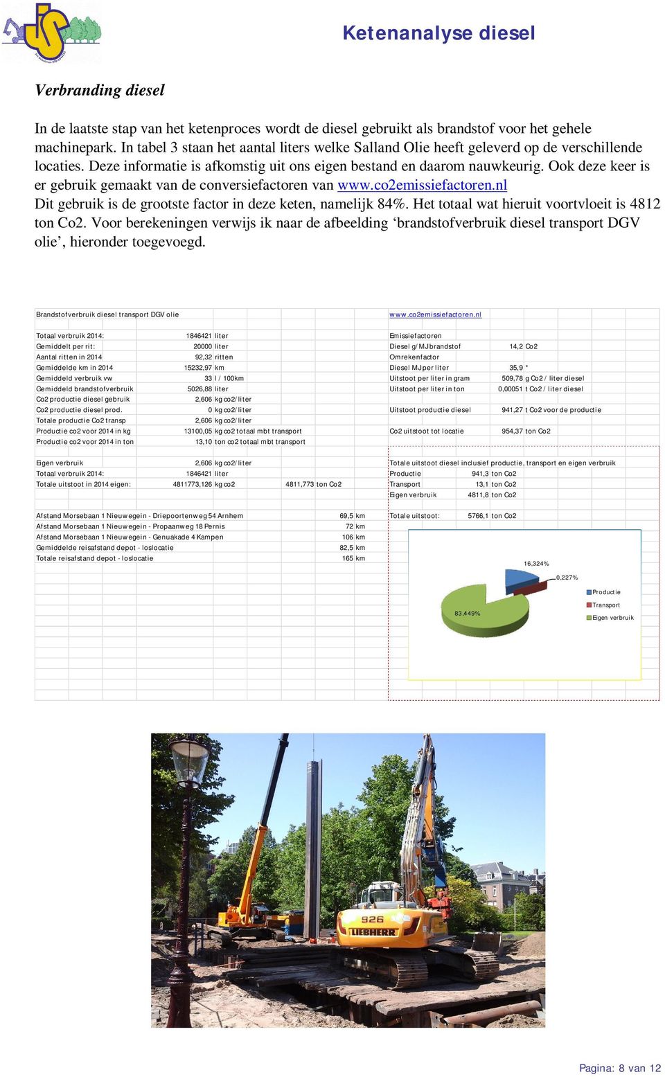 Ook deze keer is er gebruik gemaakt van de conversiefactoren van www.co2emissiefactoren.nl Dit gebruik is de grootste factor in deze keten, namelijk 84%.