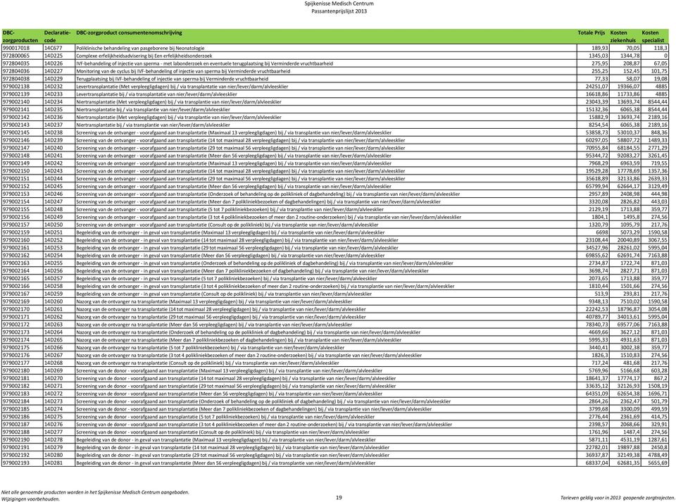 IVF-behandeling of injectie van sperma bij Verminderde vruchtbaarheid 255,25 152,45 101,75 972804038 14D229 Terugplaatsing bij IVF-behandeling of injectie van sperma bij Verminderde vruchtbaarheid