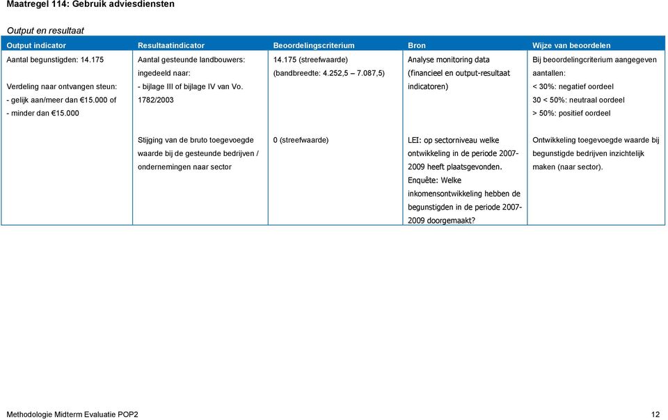 175 (streefwaarde) (bandbreedte: 4.252,5 7.