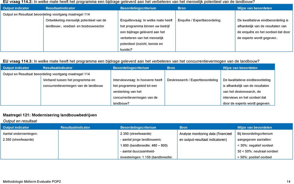 welke mate heeft Enquête / Expertbeoordeling De kwalitatieve eindbeoordeling is landbouw-, voedsel- en bosbouwsector het programma binnen uw bedrijf afhankelijk van de resultaten van een bijdrage