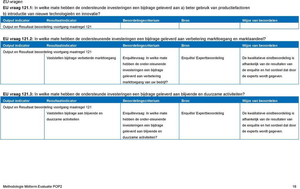 2: In welke mate hebben de ondersteunende investeringen een bijdrage geleverd aan verbetering markttoegang en marktaandeel?