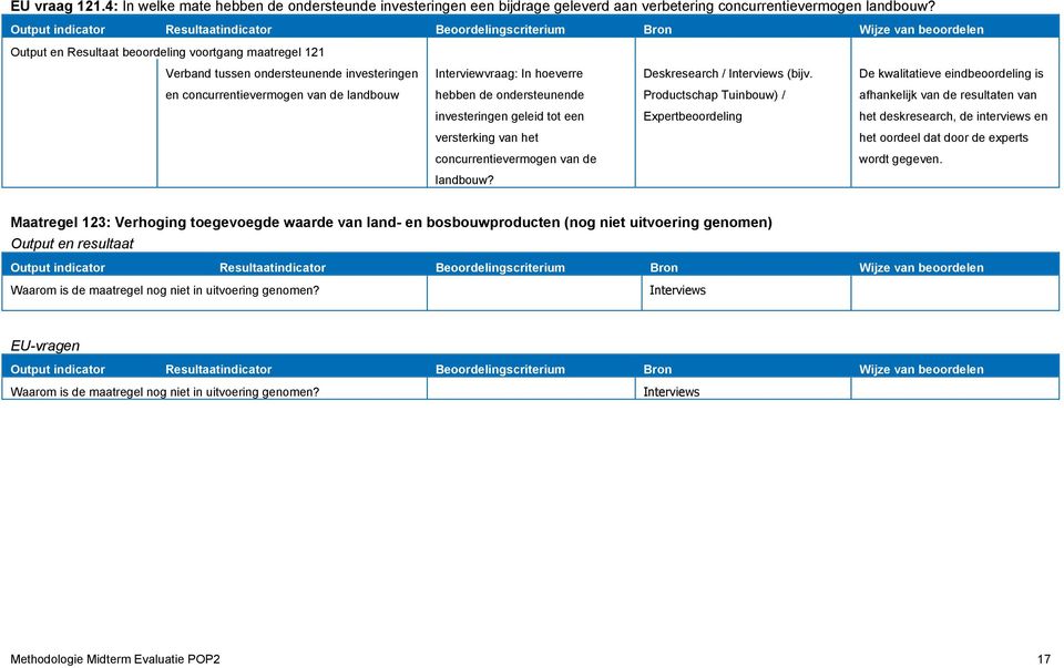 In hoeverre Deskresearch / Interviews (bijv.