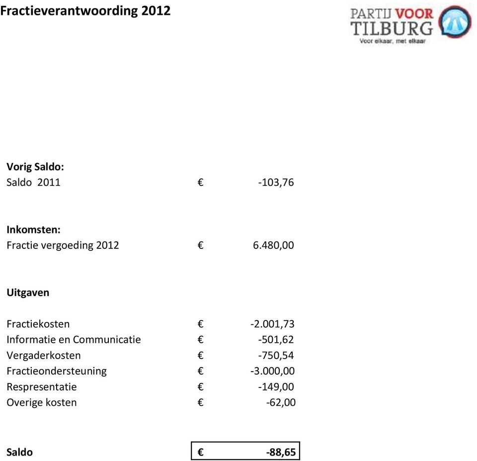 001,73 Informatie en Communicatie -501,62 Vergaderkosten -750,54