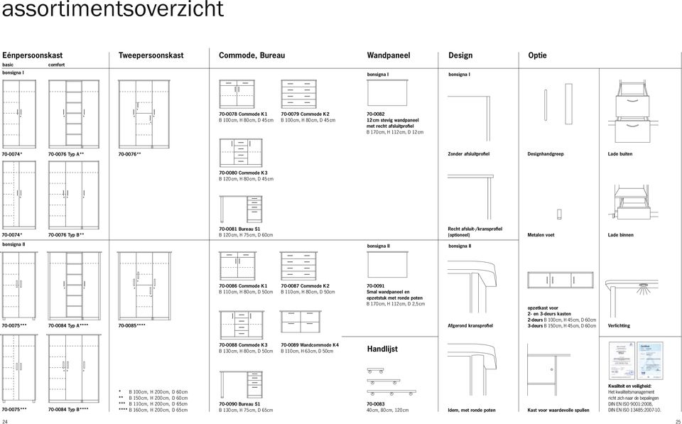 buiten 70-0080 Commode K3 B 120cm, H 80cm, D 45cm 70-0074* 70-0076 Typ B** 70-0081 Bureau S1 B 120cm, H 75cm, D 60cm Recht afsluit-/kransprofiel (optioneel) Metalen voet Lade binnen bonsigna II