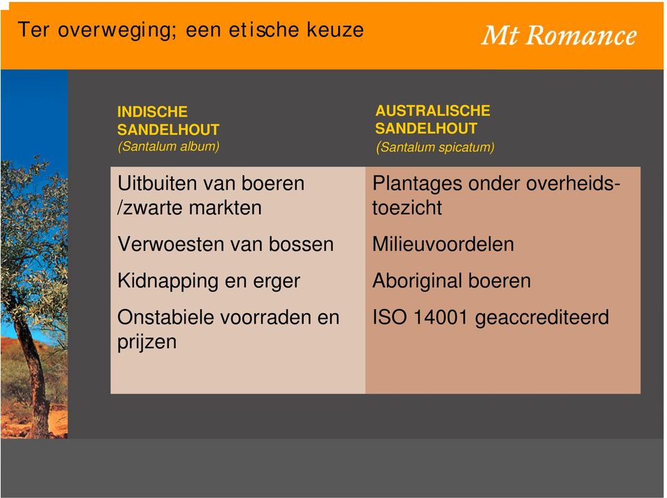 Onstabiele voorraden en prijzen AUSTRALISCHE SANDELHOUT (Santalum spicatum)