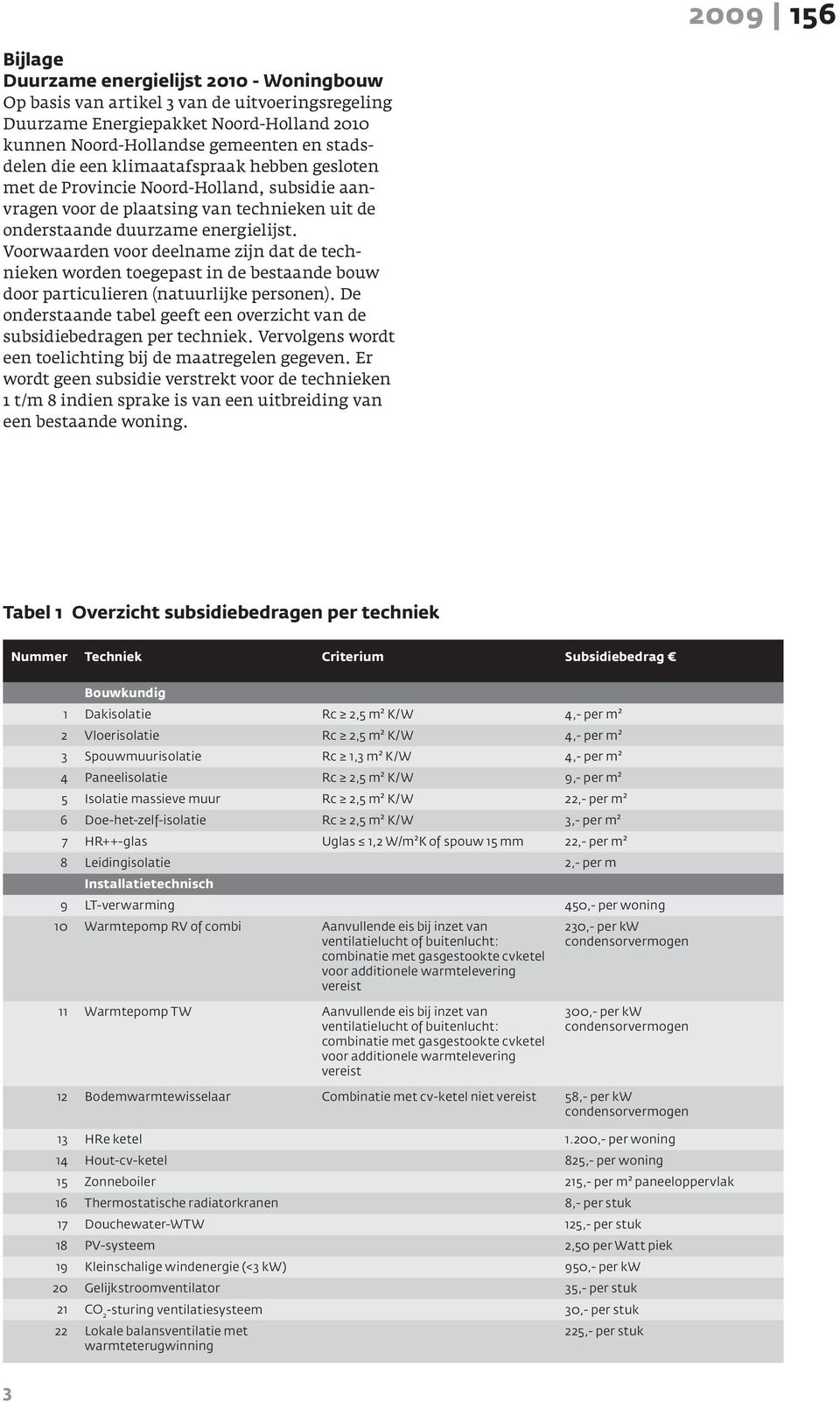 Voorwaarden voor deelname zijn dat de technieken worden toegepast in de bestaande bouw door particulieren (natuurlijke personen).