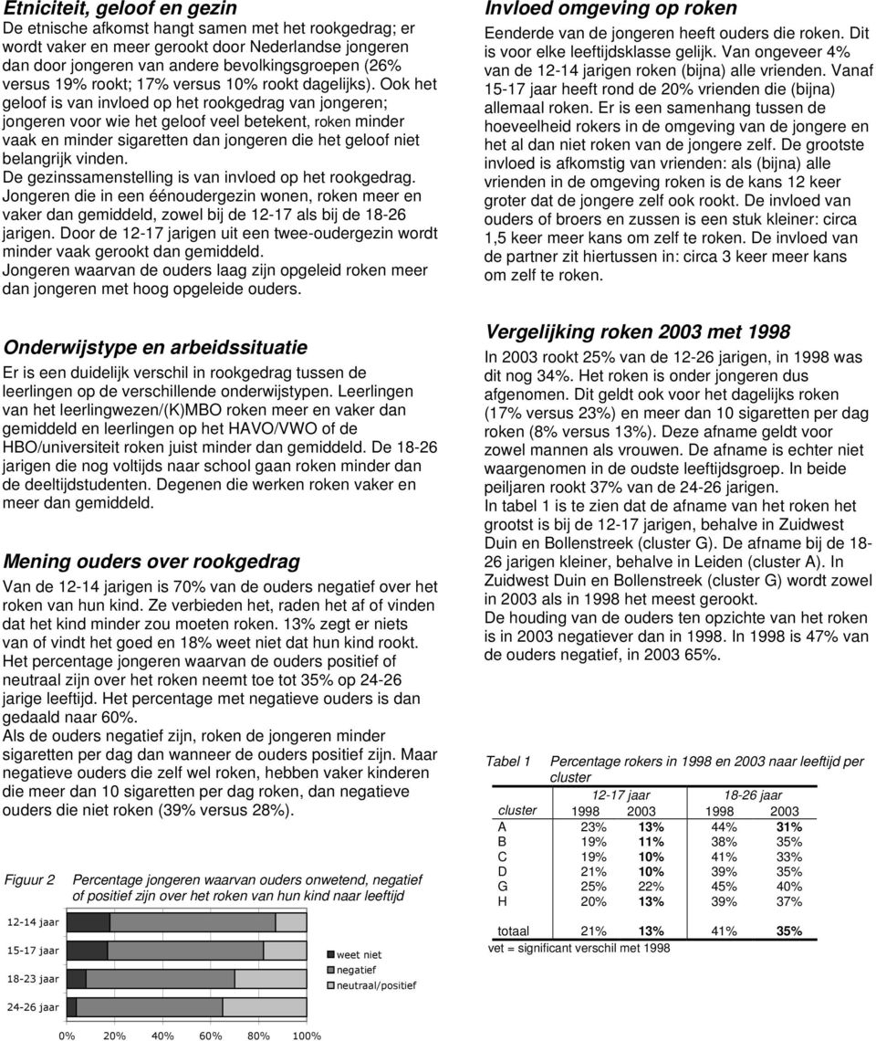 Ook het geloof is van invloed op het rookgedrag van jongeren; jongeren voor wie het geloof veel betekent, roken minder vaak en minder sigaretten dan jongeren die het geloof niet belangrijk vinden.