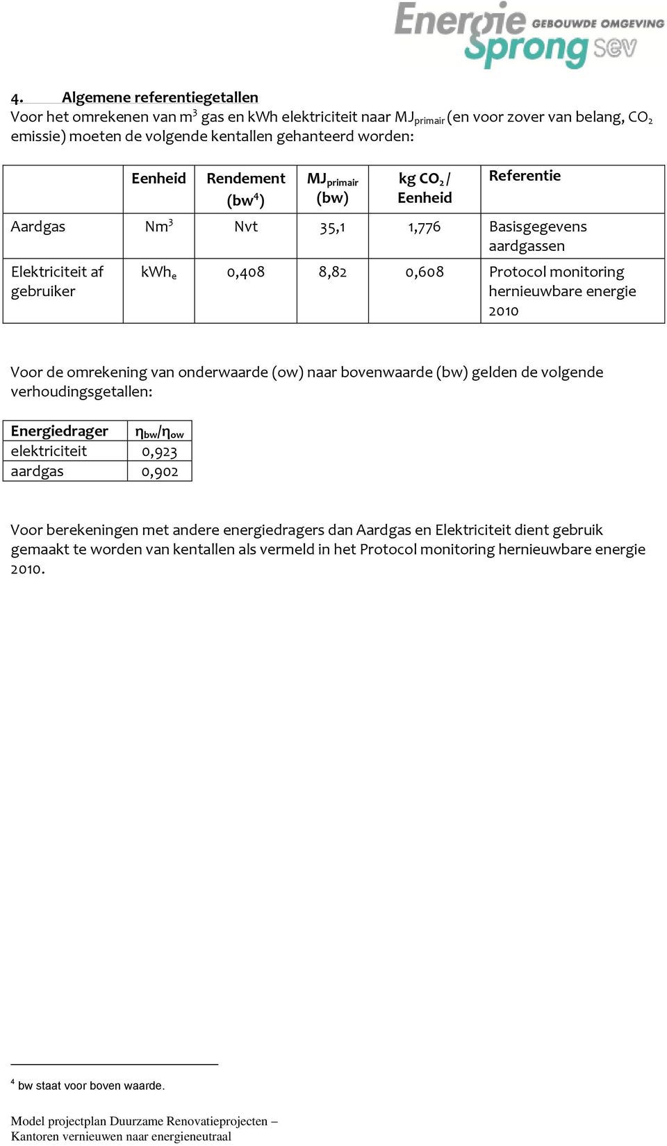 hernieuwbare energie 2010 Voor de omrekening van onderwaarde (ow) naar bovenwaarde (bw) gelden de volgende verhoudingsgetallen: Energiedrager η bw /η ow elektriciteit 0,923 aardgas 0,902 Voor