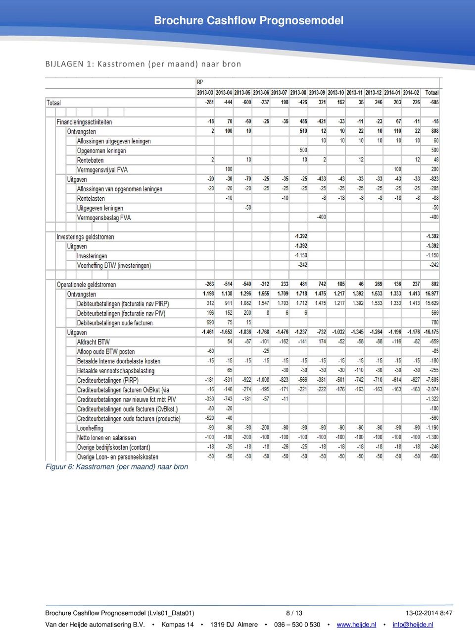 naar bron Brochure Cashflow