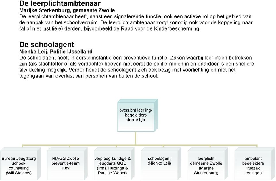 De schoolagent Nienke Leij, Politie IJsselland De schoolagent heeft in eerste instantie een preventieve functie.