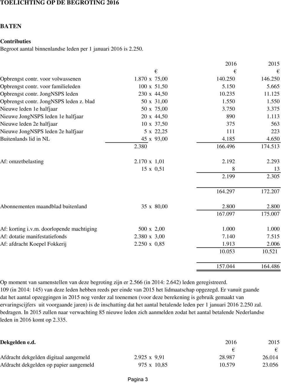 550 Nieuwe leden 1e halfjaar 50 x 75,00 3.750 3.375 Nieuwe JongNSPS leden 1e halfjaar 20 x 44,50 890 1.