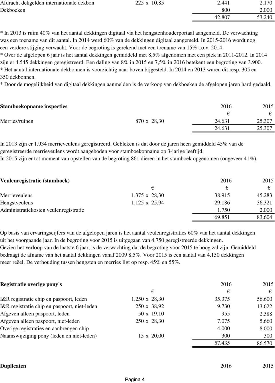 Voor de begroting is gerekend met een toename van 15% t.o.v. 2014. * Over de afgelopen 6 jaar is het aantal dekkingen gemiddeld met 8,5% afgenomen met een piek in 2011-2012. In 2014 zijn er 4.