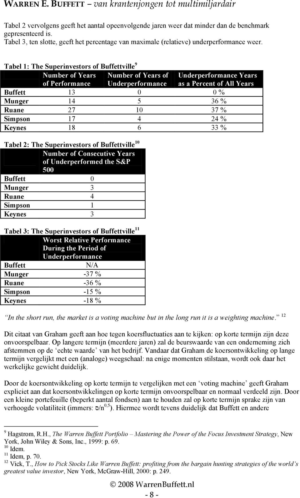 Ruane 27 10 37 % Simpson 17 4 24 % Keynes 18 6 33 % Tabel 2: The Superinvestors of Buffettville 10 Number of Consecutive Years of Underperformed the S&P 500 Buffett 0 Munger 3 Ruane 4 Simpson 1