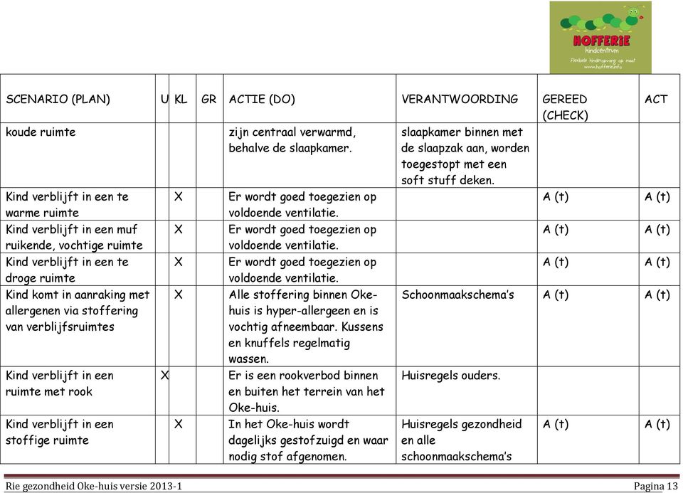 Er wordt goed toegezien op voldoende ventilatie. Er wordt goed toegezien op voldoende ventilatie. Er wordt goed toegezien op voldoende ventilatie. Alle stoffering binnen Okehuis is hyper-allergeen en is vochtig afneembaar.