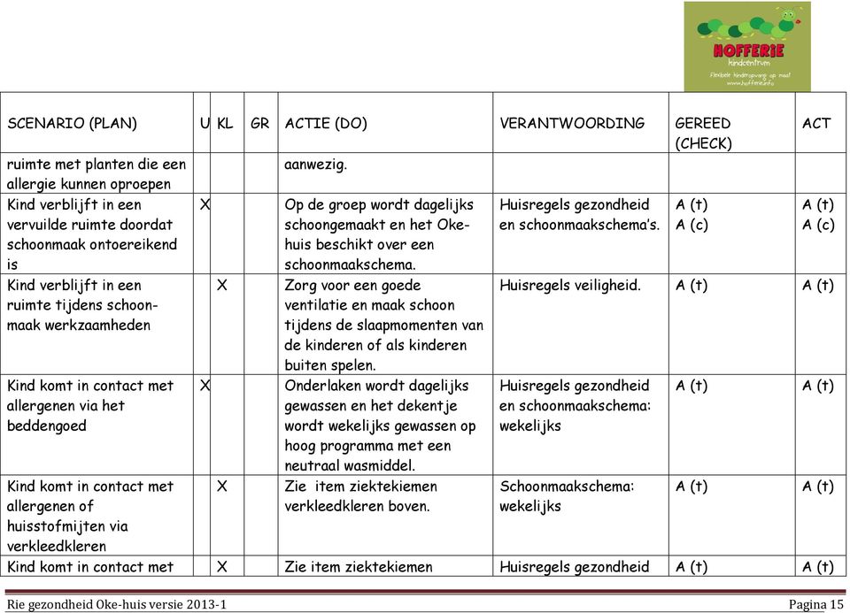 via het beddengoed Kind komt in contact met allergenen of huisstofmijten via verkleedkleren Op de groep wordt dagelijks schoongemaakt en het Okehuis beschikt over een schoonmaakschema.