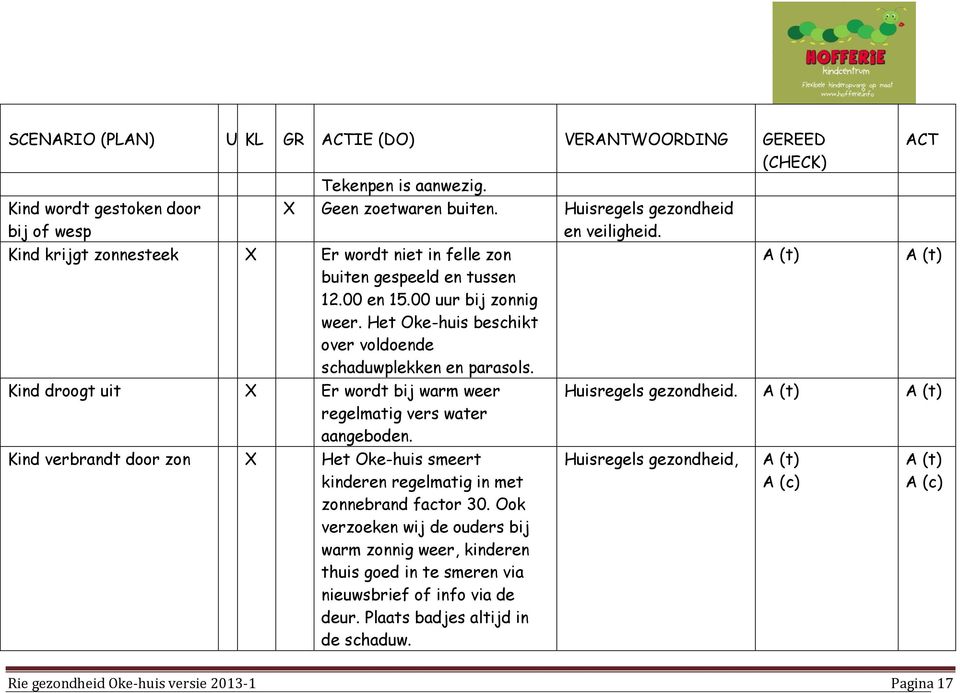 Het Oke-huis beschikt over voldoende schaduwplekken en parasols. Kind droogt uit Er wordt bij warm weer regelmatig vers water aangeboden.