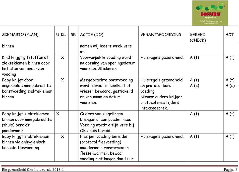 meegebrachte (thuis) bereide poedermelk Baby krijgt ziektekiemen binnen via onhygiënisch bereide flesvoeding Voorverpakte voeding wordt na opening van openingsdatum voorzien. Stickeren.