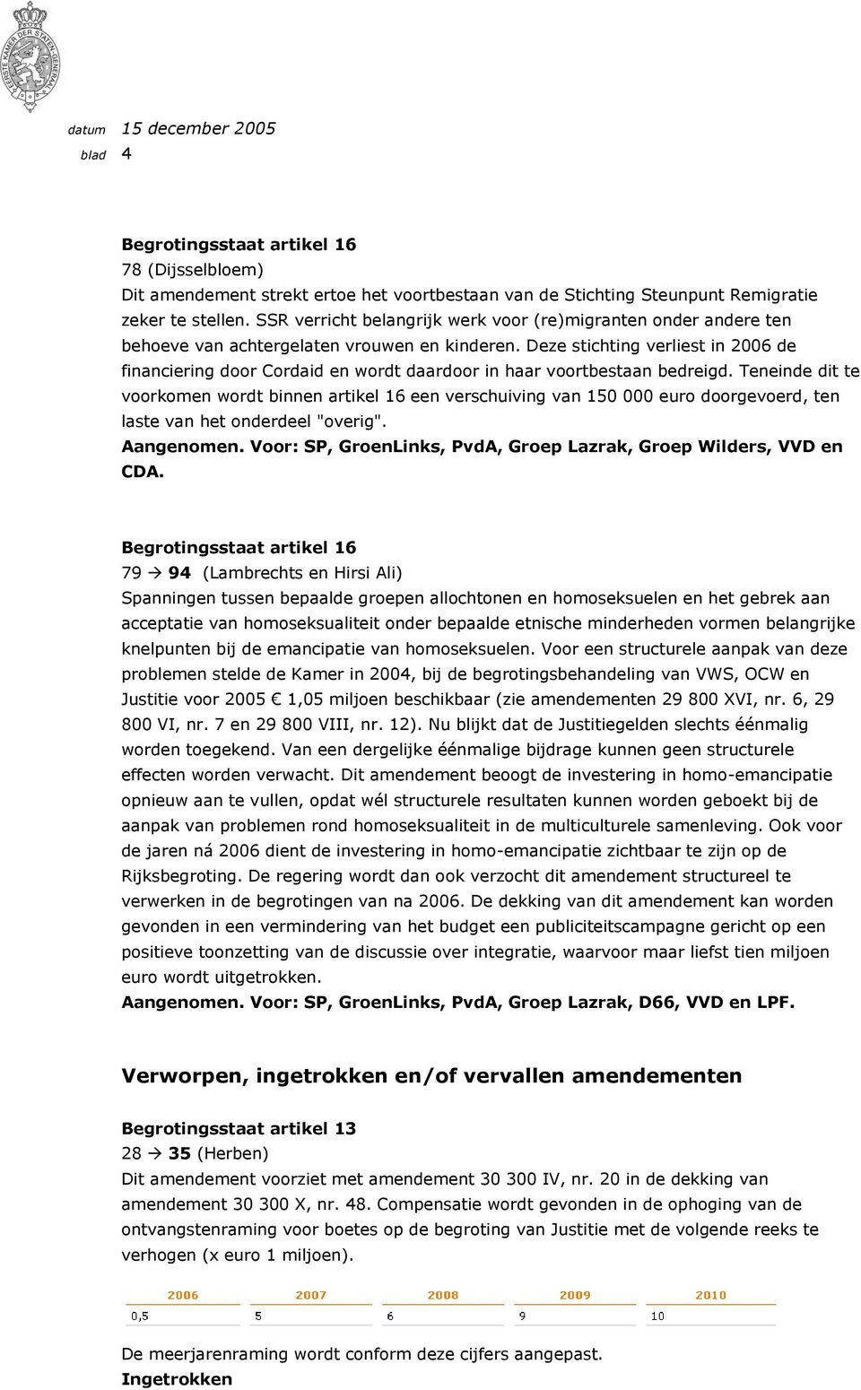 Deze stichting verliest in 2006 de financiering door Cordaid en wordt daardoor in haar voortbestaan bedreigd.