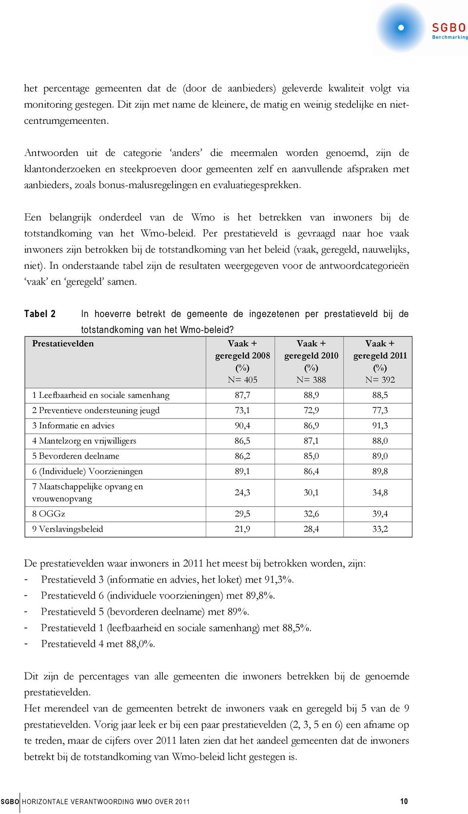 evaluatiegesprekken. Een belangrijk onderdeel van de Wmo is het betrekken van inwoners bij de totstandkoming van het Wmo-beleid.