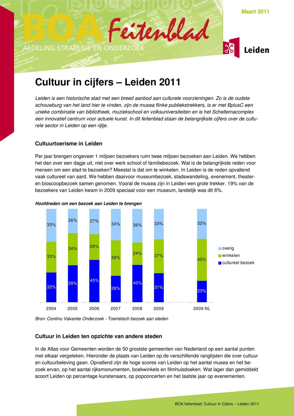 Scheltemacomplex een innovatief centrum voor actuele kunst. In dit feitenblad staan de belangrijkste cijfers over de culturele sector in Leiden op een rijtje.