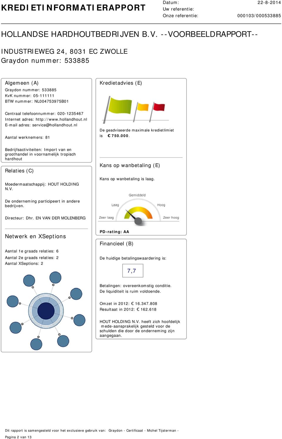 --VOORBEELDRAPPORT-- INDUSTRIEWEG 24, 8031 EC ZWOLLE Graydon nummer: 533885 Algemeen (A) Graydon nummer: 533885 KvK nummer: 05-111111 BTW nummer: NL004753975B01 Kredietadvies (E) Centraal