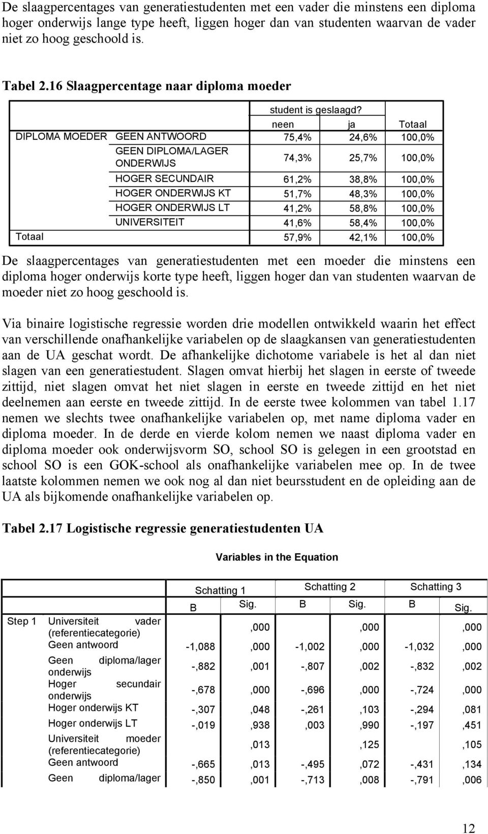 100,0% 74,3% 25,7% 100,0% 61,2% 38,8% 100,0% 51,7% 48,3% 100,0% 41,2% 58,8% 100,0% 41,6% 58,4% 100,0% 57,9% 42,1% 100,0% De slaagpercentages van generatiestudenten met een moeder die minstens een