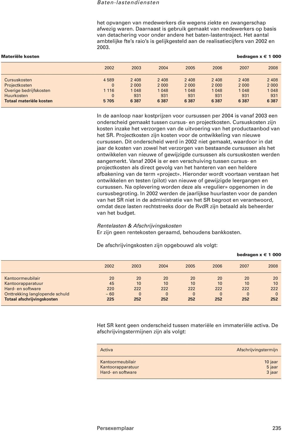 Materiële kosten bedragen x 1 000 Cursuskosten 4 589 2 408 2 408 2 408 2 408 2 408 2 408 Projectkosten 0 2 000 2 000 2 000 2 000 2 000 2 000 Overige bedrijfskosten 1 116 1 048 1 048 1 048 1 048 1 048