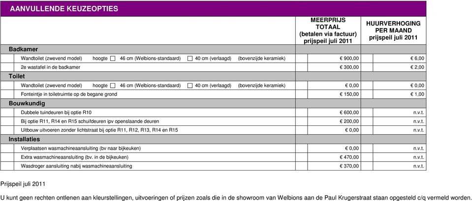 (bovenzijde keramiek) 0,00 0,00 Fonteintje in toiletruimte op de begane grond 150,00 1,00 Bouwkundig Dubbele tuindeuren bij optie R10 600,00 n.v.t. Bij optie R11, R14 en R15 schuifdeuren ipv openslaande deuren 200,00 n.