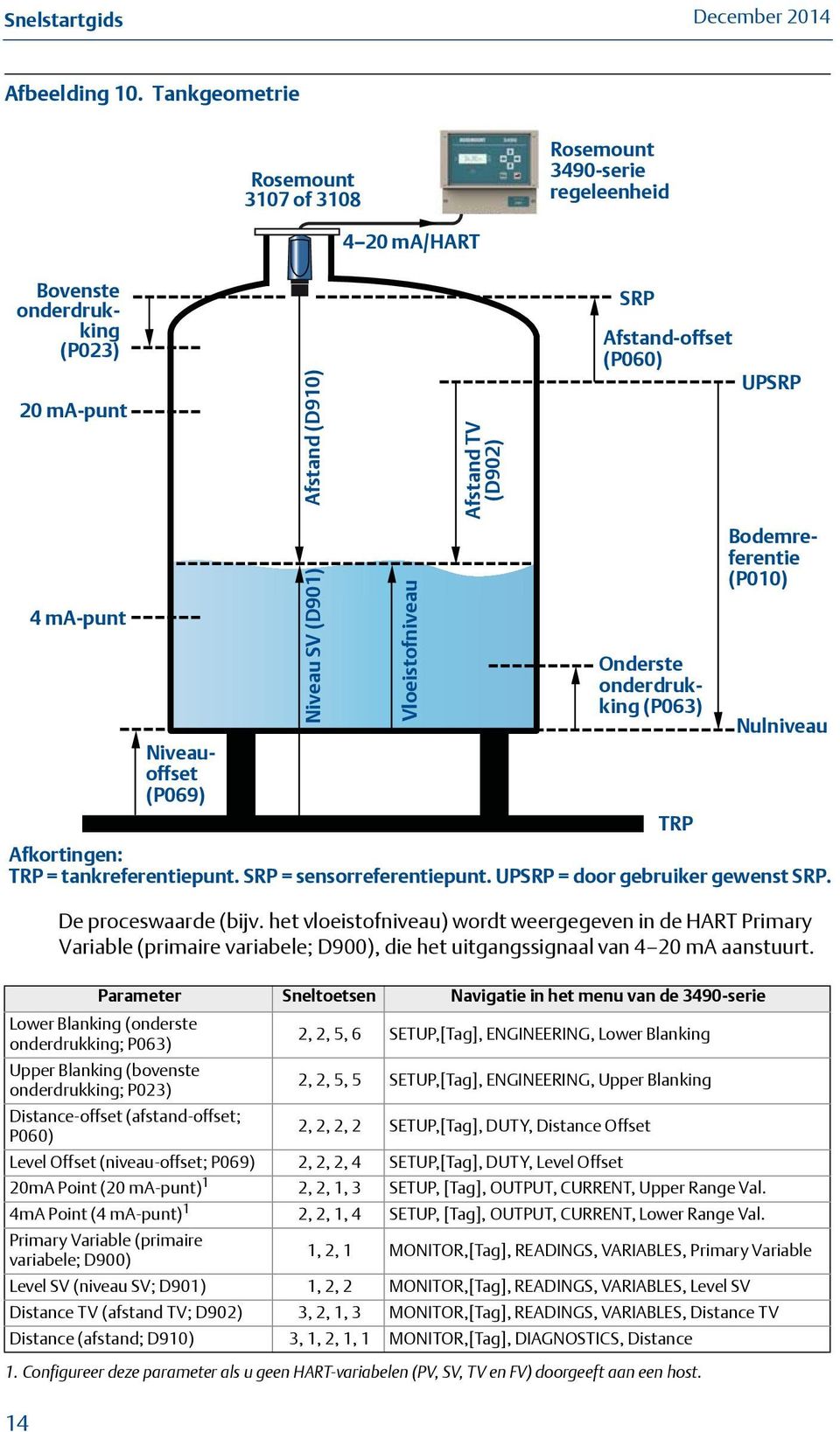 Niveauoffset (P069) TRP Afkortingen: TRP = tankreferentiepunt. SRP = sensorreferentiepunt. UPSRP = door gebruiker gewenst SRP. De proceswaarde (bijv.