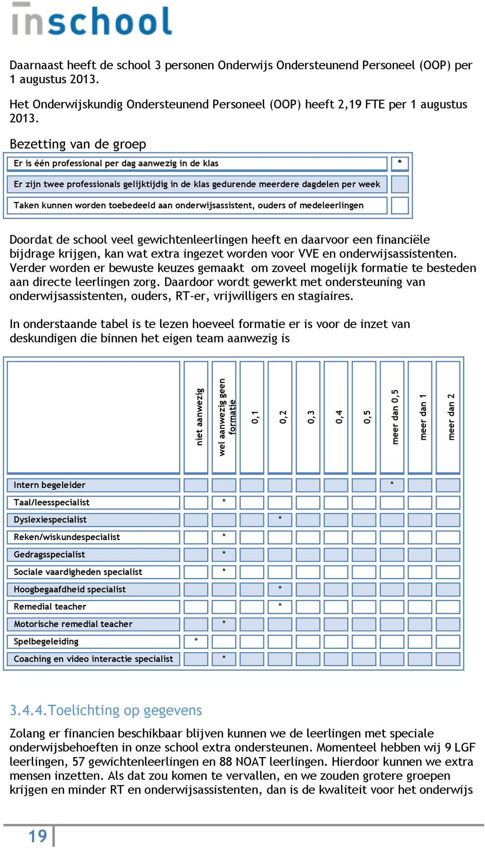 onderwijsassistent, ouders of medeleerlingen Doordat de school veel gewichtenleerlingen heeft en daarvoor een financiële bijdrage krijgen, kan wat extra ingezet worden voor VVE en