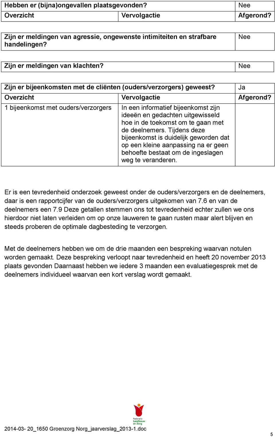 1 bijeenkomst met ouders/verzorgers In een informatief bijeenkomst zijn ideeën en gedachten uitgewisseld hoe in de toekomst om te gaan met de deelnemers.