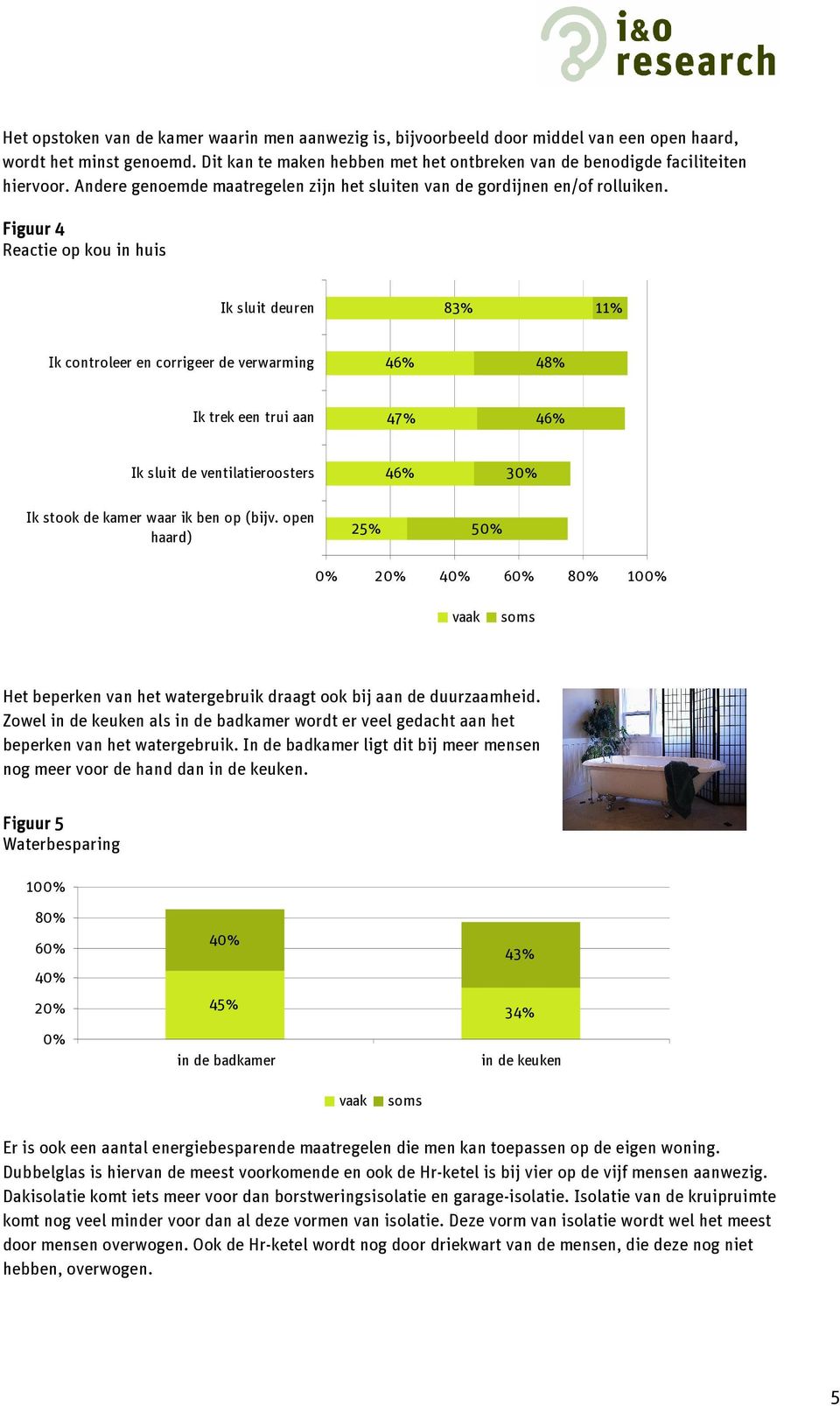 Figuur 4 Reactie op kou in huis Ik sluit deuren 83% 11% Ik controleer en corrigeer de verwarming 46% 48% Ik trek een trui aan 47% 46% Ik sluit de ventilatieroosters 46% 30% Ik stook de kamer waar ik