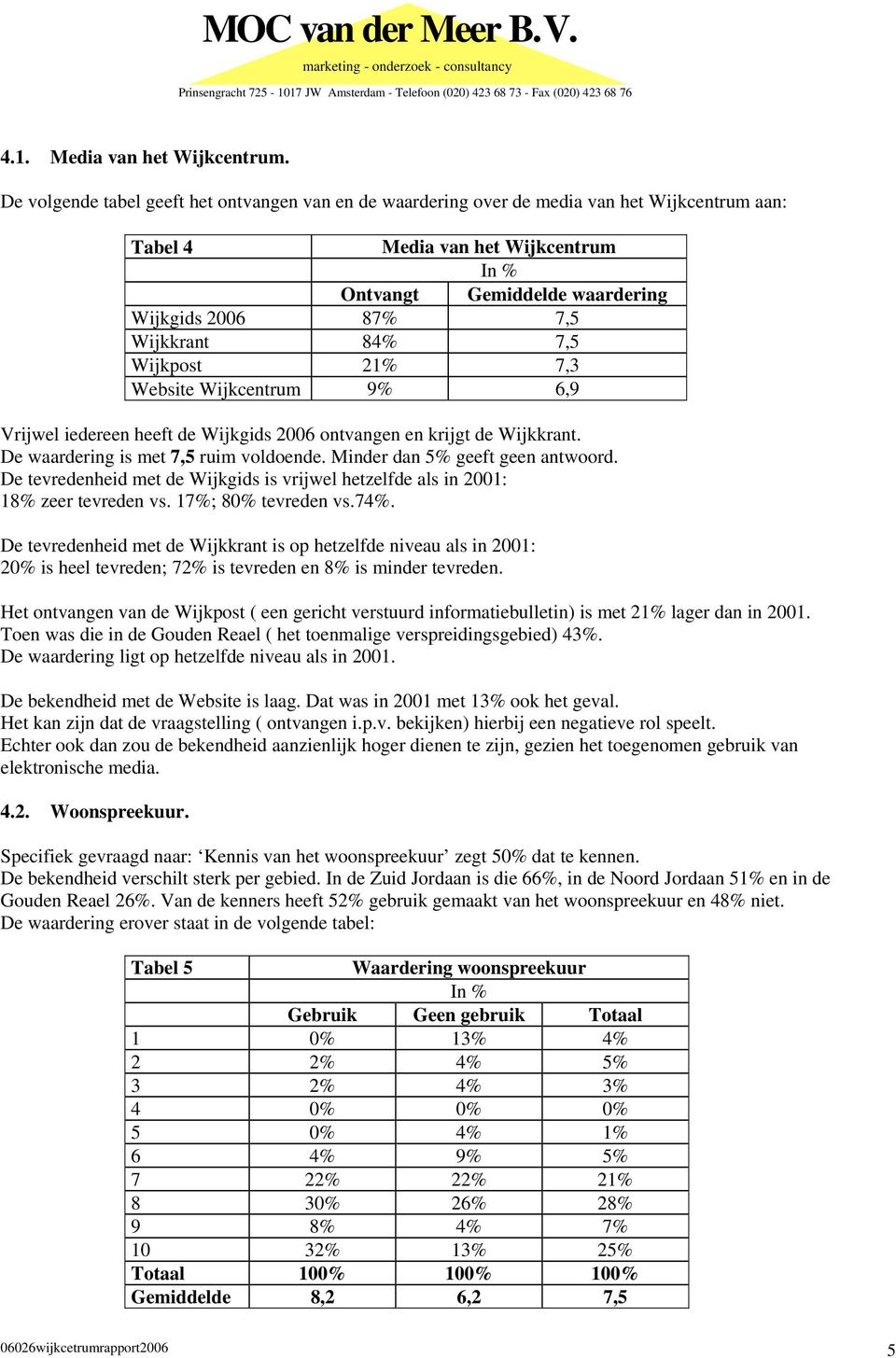 7,5 Wijkpost 21% 7,3 Website Wijkcentrum 9% 6,9 Vrijwel iedereen heeft de Wijkgids 2006 ontvangen en krijgt de Wijkkrant. De waardering is met 7,5 ruim voldoende. Minder dan 5% geeft geen antwoord.