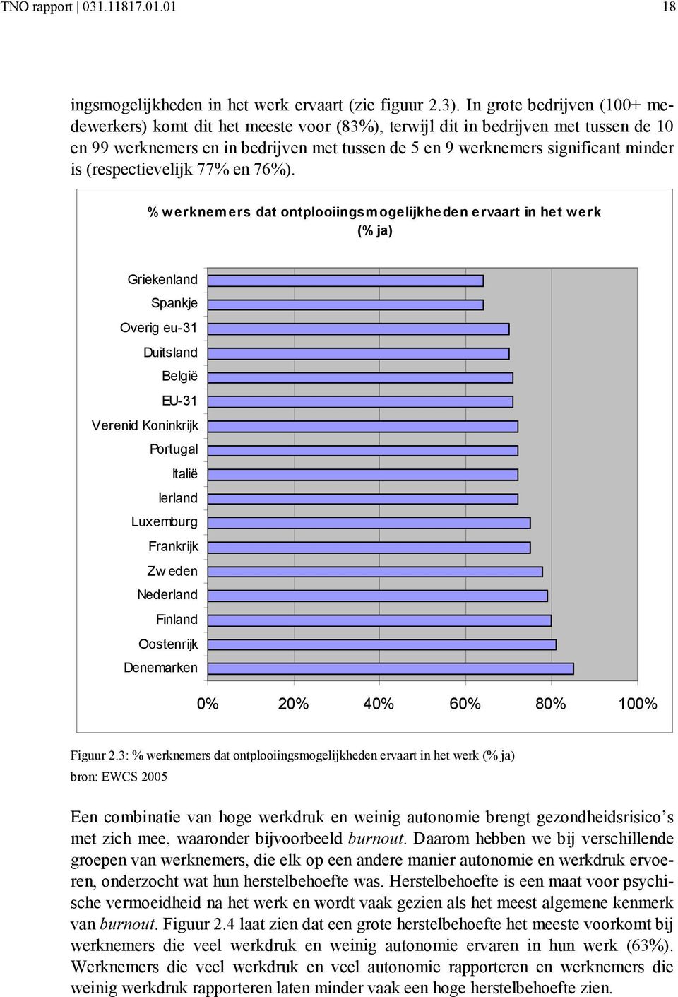 (respectievelijk 77% en 76%).