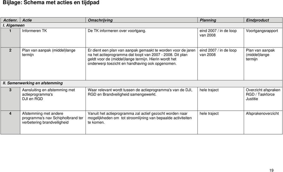 Dit plan geldt voor de (middel)lange termijn. Hierin wordt het onderwerp toezicht en handhaving ook opgenomen. eind 2007 / in de loop van 2008 Plan van aanpak (middel)lange termijn II.