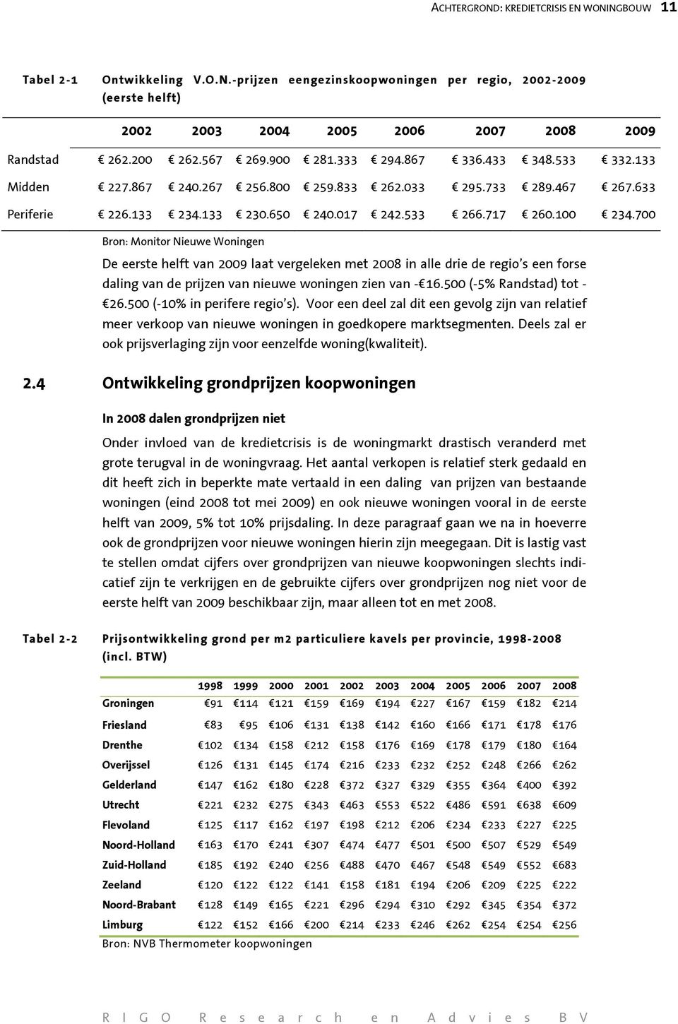 100 234.700 Bron: Monitor Nieuwe Woningen De eerste helft van 2009 laat vergeleken met 2008 in alle drie de regio s een forse daling van de prijzen van nieuwe woningen zien van - 16.