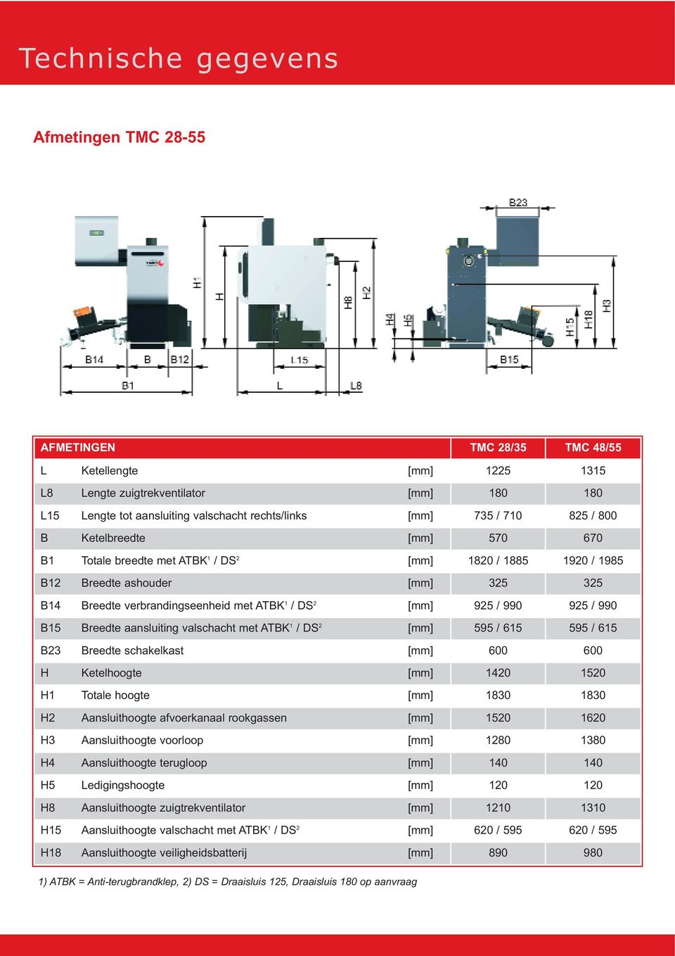 [mm] 925 / 990 925 / 990 B15 Breedte aansluiting valschacht met ATBK 1 / DS 2 [mm] 595 / 615 595 / 615 B23 Breedte schakelkast [mm] 600 600 H Ketelhoogte [mm] 1420 1520 H1 Totale hoogte [mm] 1830