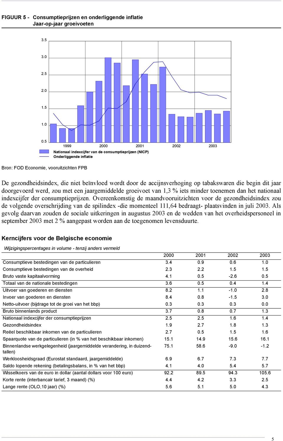 tabakswaren die begin dit jaar doorgevoerd werd, zou met een jaargemiddelde groeivoet van 1,3 % iets minder toenemen dan het nationaal indexcijfer der consumptieprijzen.