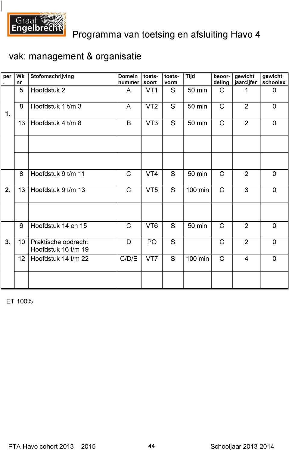 t/m 13 C VT5 S 100 min C 3 0 6 Hoofdstuk 14 en 15 C VT6 S 50 min C 2 0 3 10 Praktische opdracht D PO S C