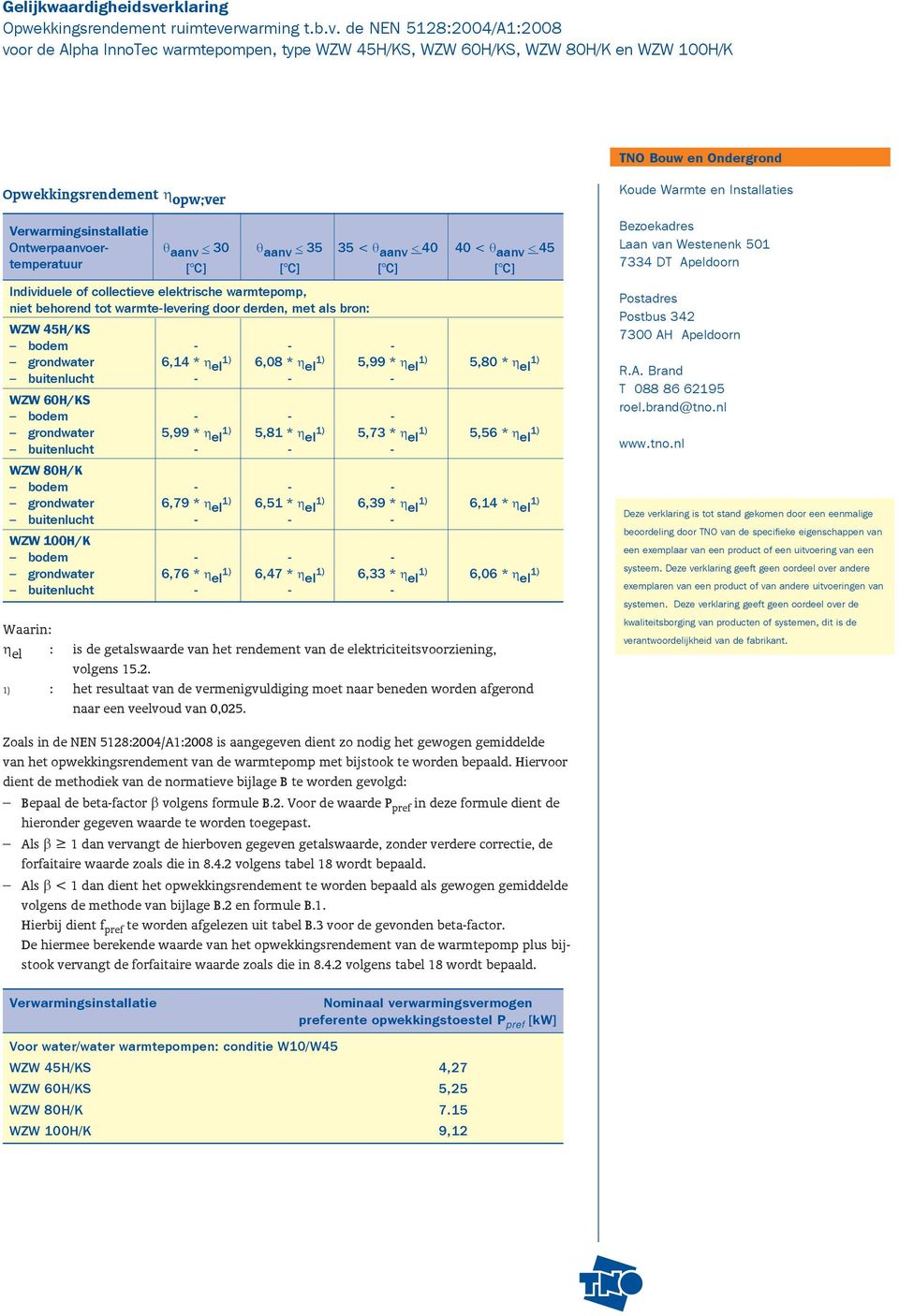 de NEN 5128:2004/A1:2008 voor de Alpha InnoTec warmtepompen, type WZW 45H/KS, WZW 60H/KS, WZW 80H/K en WZW 100H/K TNO Bouw en Ondergrond Opwekkingsrendement η opw;ver Ontwerpaanvoer- θ aanv < 30 θ