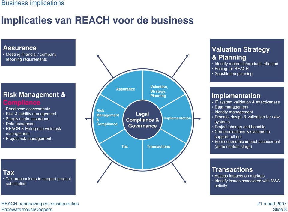 risk management Risk Management & Compliance Assurance Tax Valuation, Strategy, Planning Legal Compliance & Governance Transactions Implementation Implementation IT system validation & effectiveness